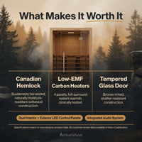 1-2-Person Infrared Sauna Room with 4 Low-Emf Carbon Heaters, Audio System, Canadian Hemlock — Results & Stats