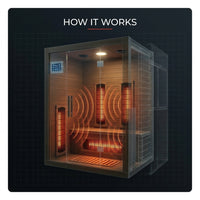 1-2-Person Infrared Sauna Room with 4 Low-Emf Carbon Heaters, Audio System, Canadian Hemlock — How It Works
