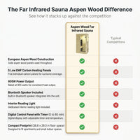 Far Infrared Sauna European Aspen Wood 1 Person Infrared Sauna for Home 905W Low EMF Mini Indoor Sauna with Bluetooth Speakers, Right Door — Comparison