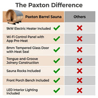Outdoor Barrel Sauna Crafted for Home Wellness, 4-6 Person Cedar, 9kW Electric Heater, Wi-Fi Panel — Comparison