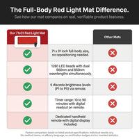 Red Light Therapy Mat for Body Pain Relief,Red Light Therapy Blanket 1280 Leds Red near Infrared 660Nm 850Nm Full Body Pad, 71"X 31" Large Red Light Therapy Pad — Comparison